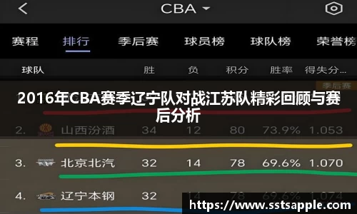 2016年CBA赛季辽宁队对战江苏队精彩回顾与赛后分析